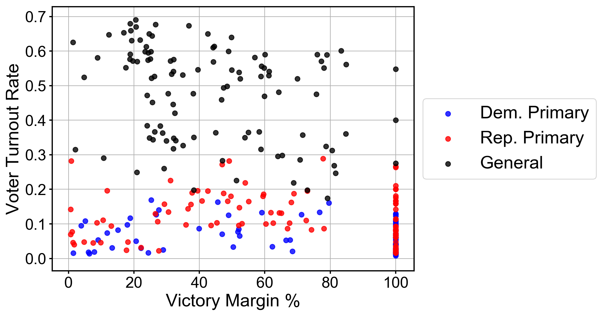 vmargin-turnout