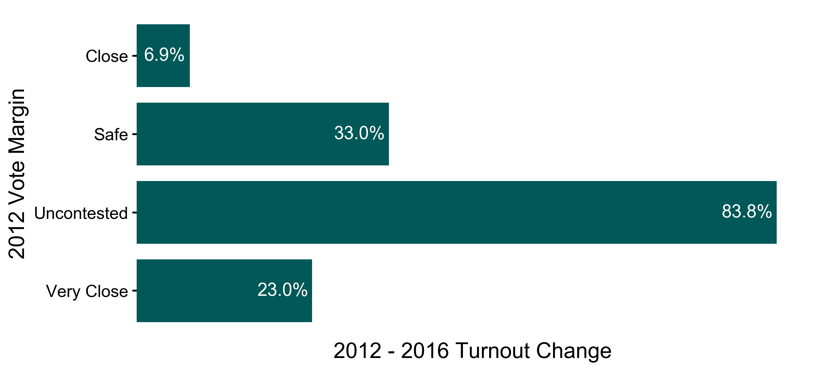 vmargin-turnout